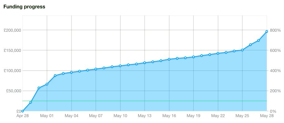 Funding Progress Ghost
