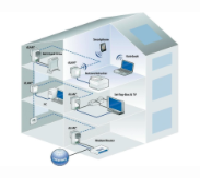 Powerline - DLan als Alternative?