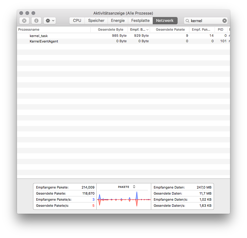Aktivitätsanzeige OS X 10.11.3