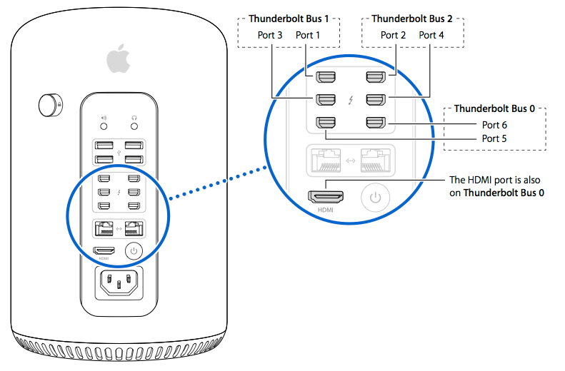 Thunderbolt Busses and Connectors (C) Link