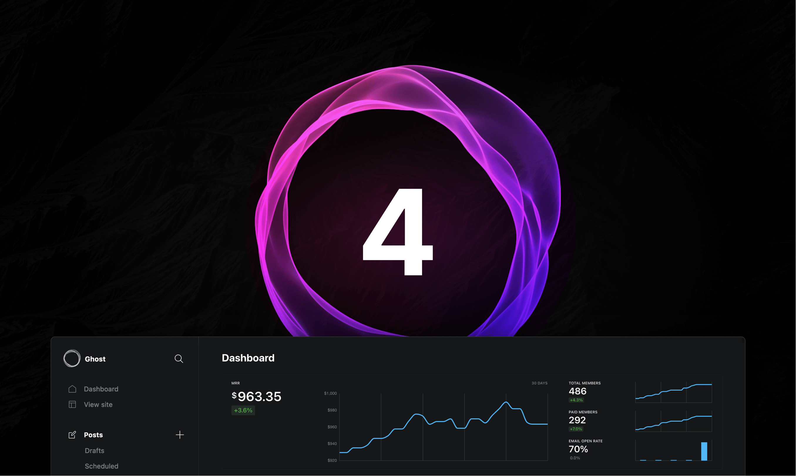 Ghost 4.0 ist da