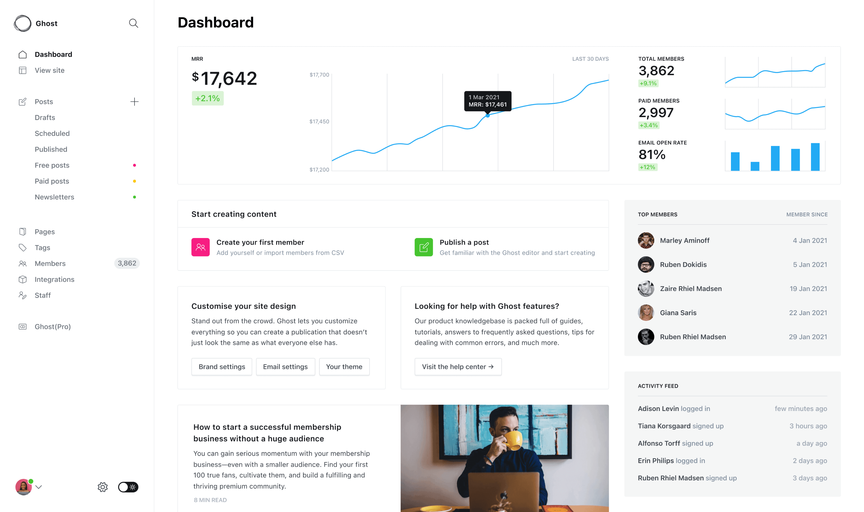 Ghost 4.0 Dashboard