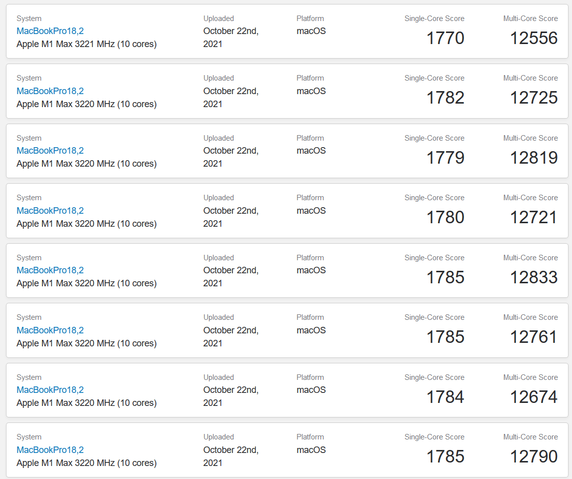 M1 Max Geekbench results