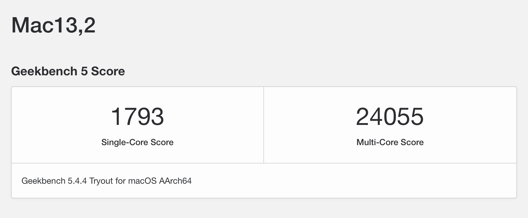 Geekbench M1 Ultra Chip