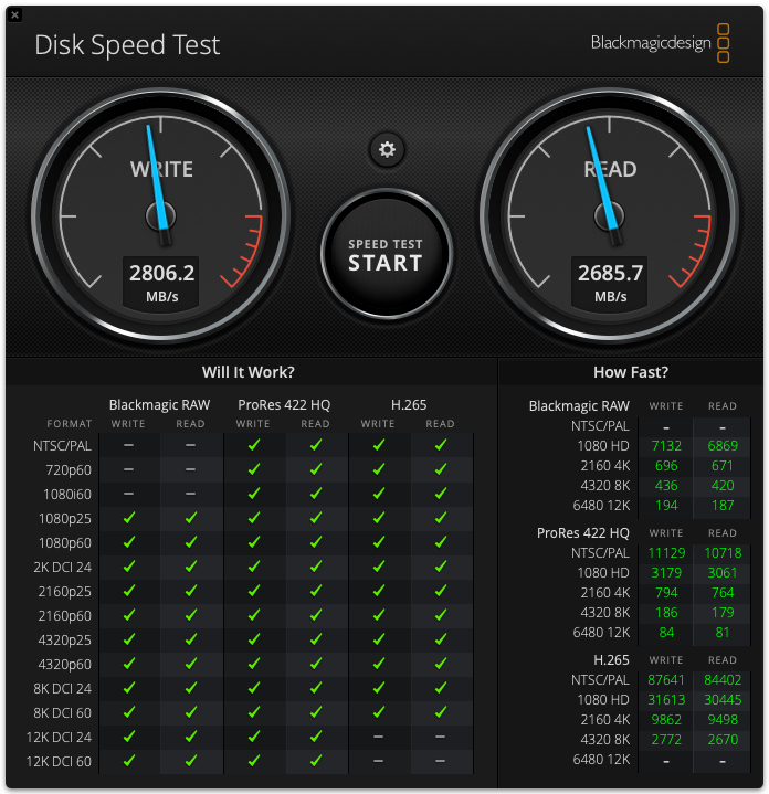 Blackmagic Disk Speedtest auf meinem Mac mini M4