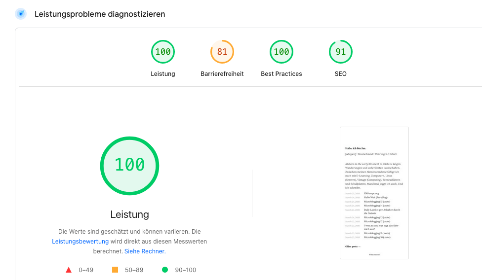 Pagespeed Test 100 Punkte
