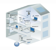 Powerline - DLan als Alternative?