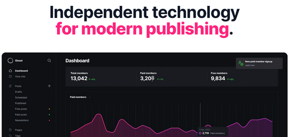 Ein GHOST 5 Weblog kostenlos cloudhosten